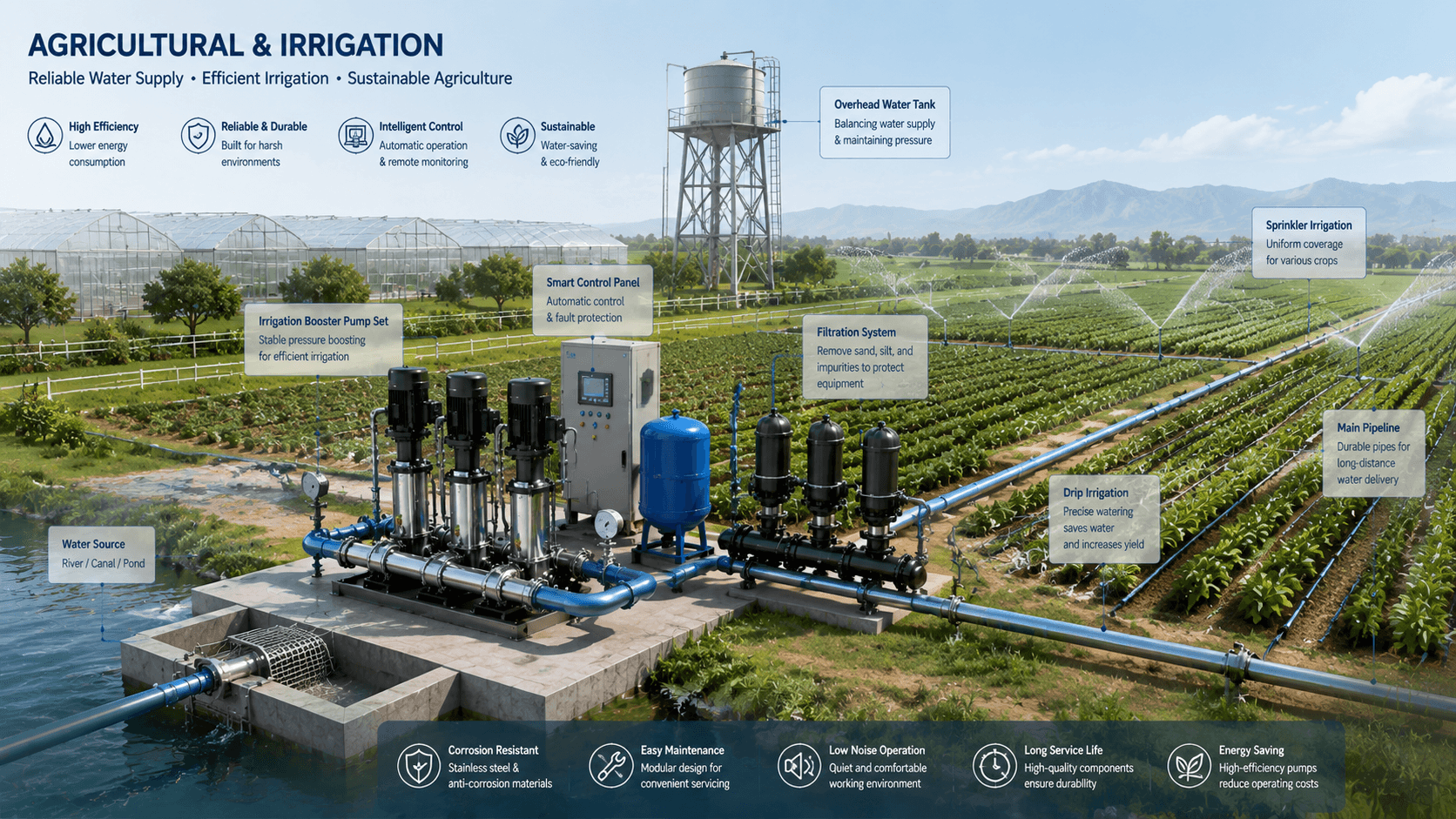 Agricultural & Irrigation pump application