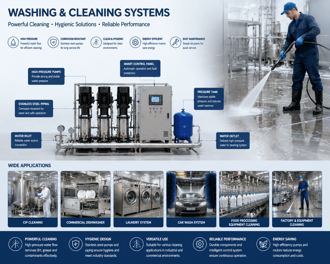 Washing & Cleaning Systems pump application